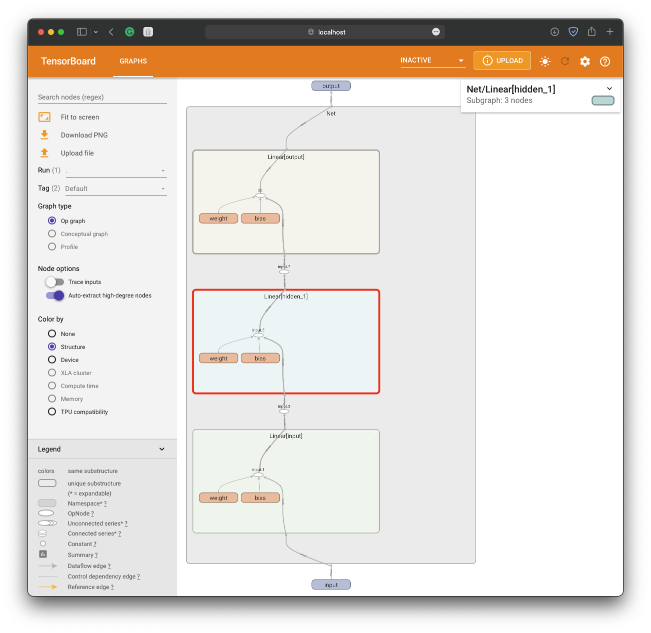 Ways To Visualize Pytorch Neural Networks In Python