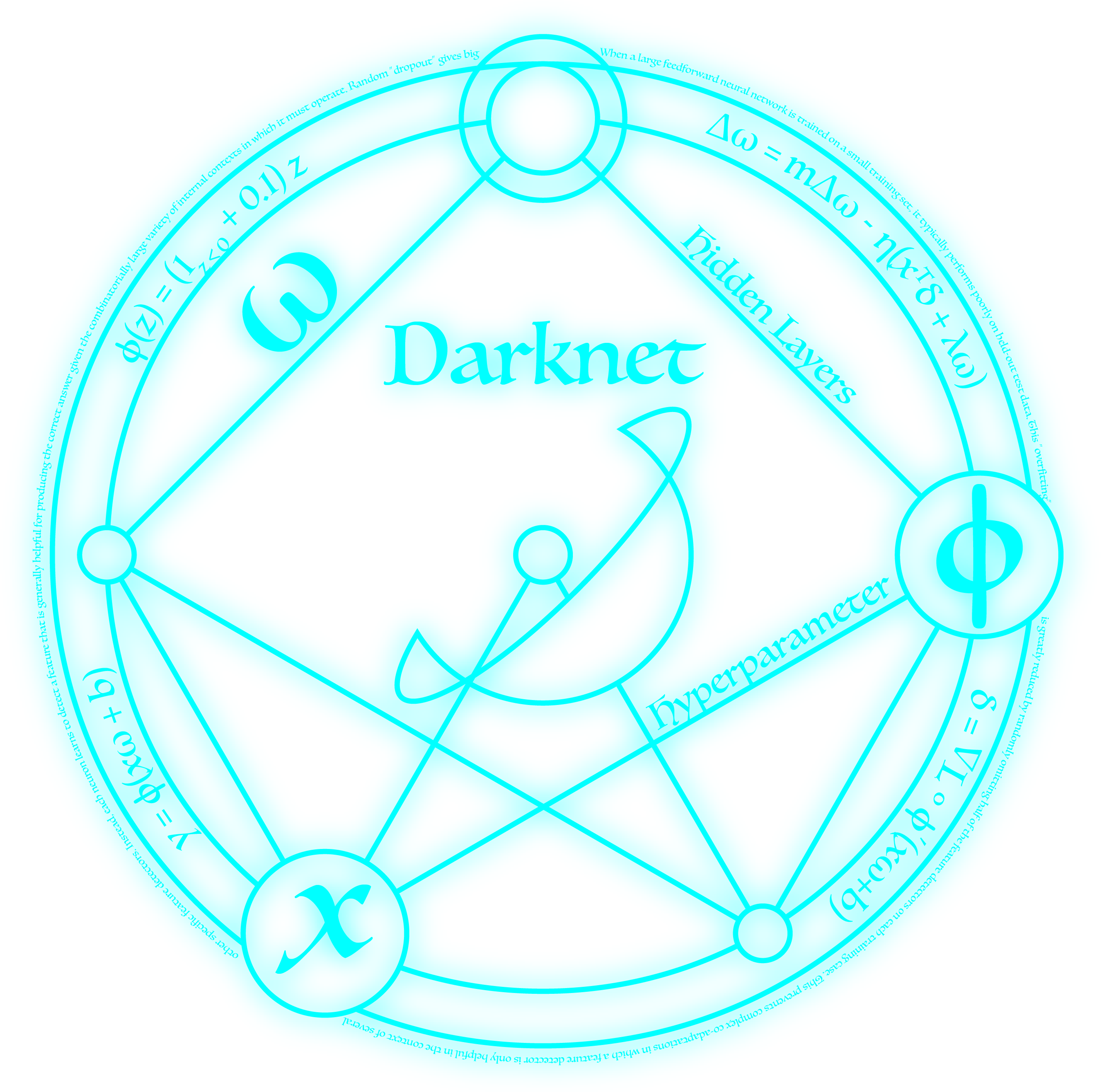 Darknet logo