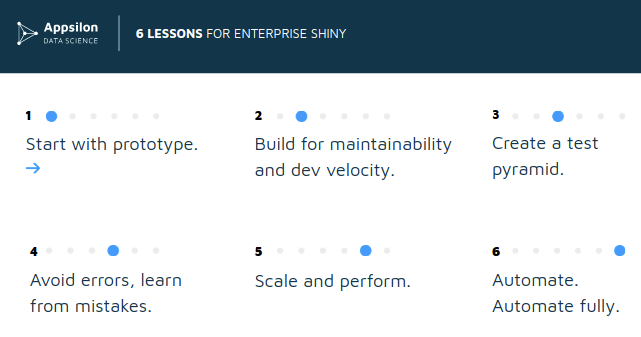 6 lessons for enterprise shiny app development.