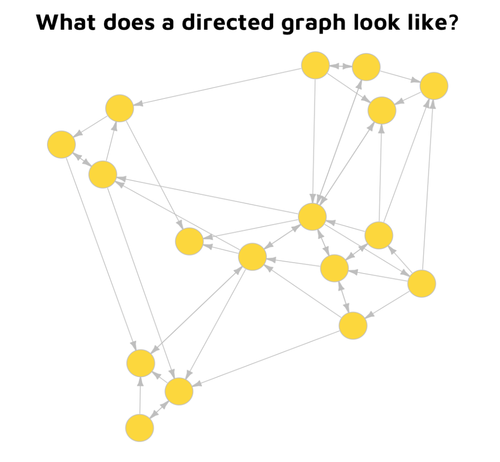 A Directed Graph