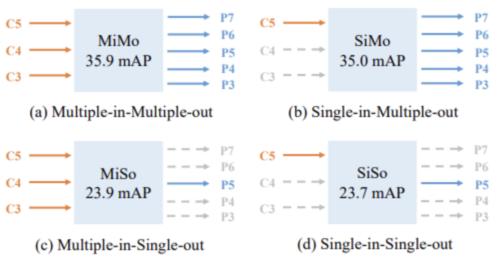 Image 15 - MiMo vs. SiMo vs. MiSo vs. SiSo encoders