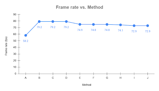 pp-yolo frame rate vs method