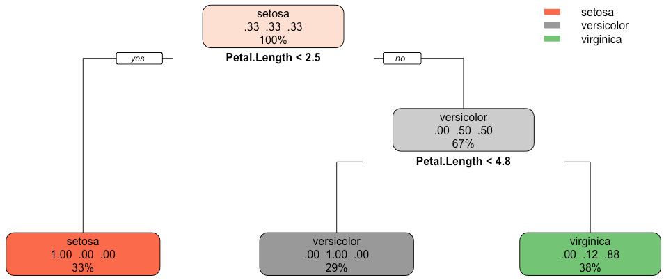 Image 9 - Decision tree visualization for Iris dataset