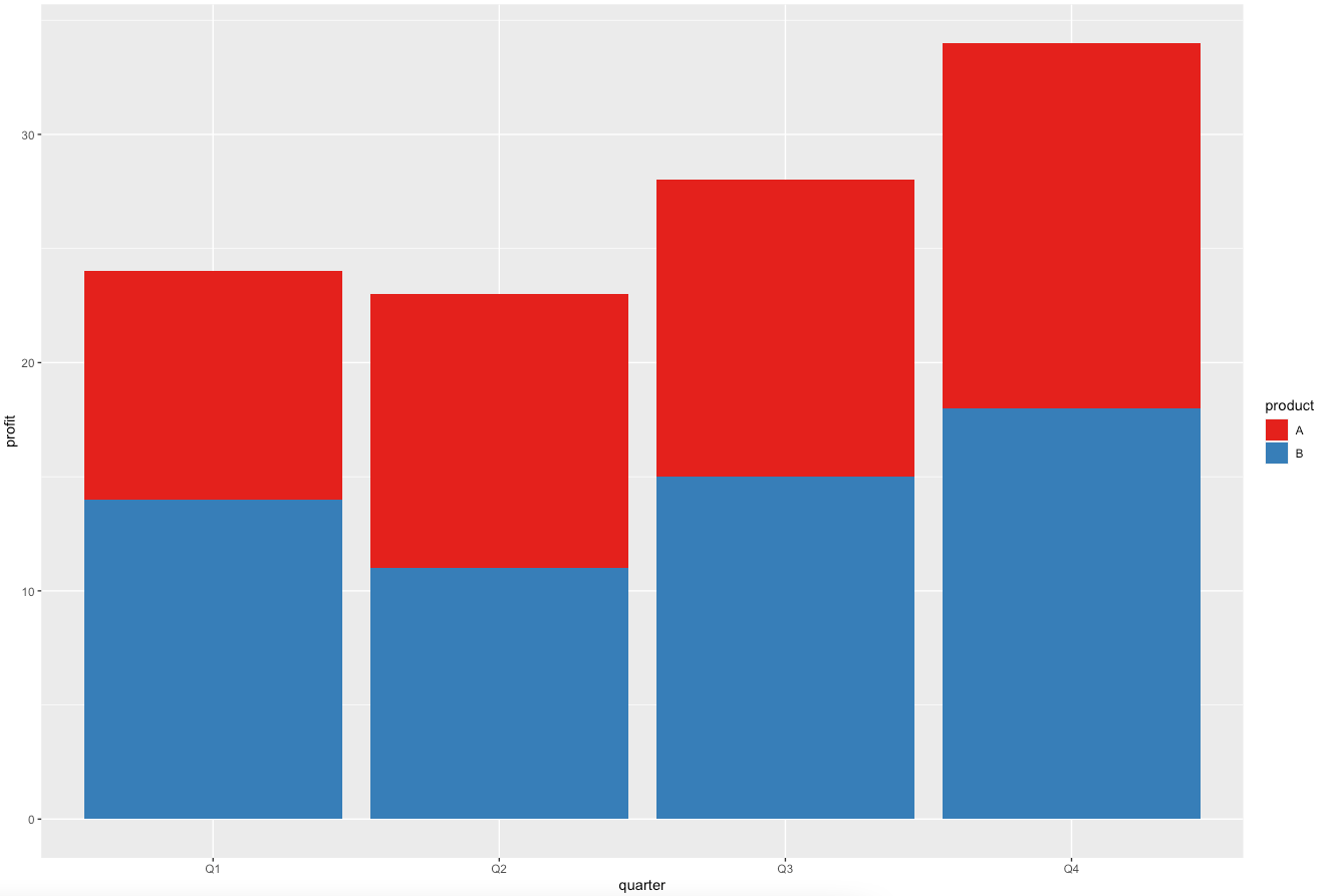 Stacked bar chart colored with a built-in palette