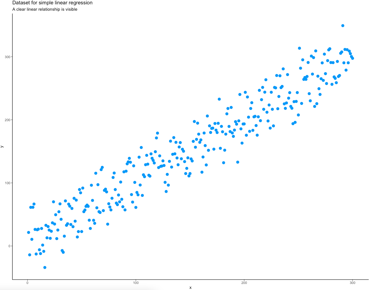 Image 4 - Input data as a scatter plot
