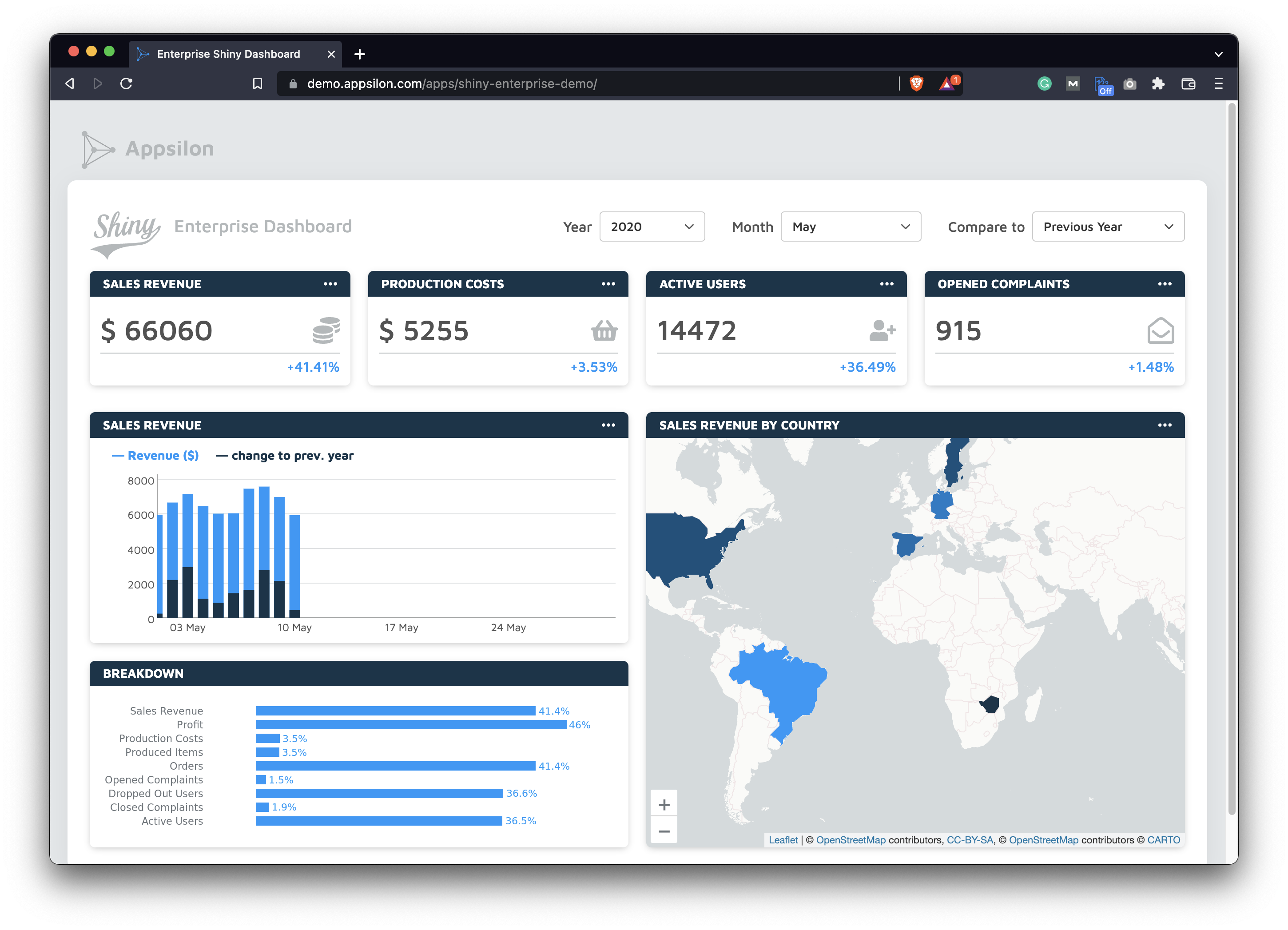 R shine. Shiny dashboard. Python dashboard. Python dashboard examples. Dash Python.