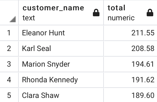 Image 13 - Top 5 customers by the amount spent (v2)