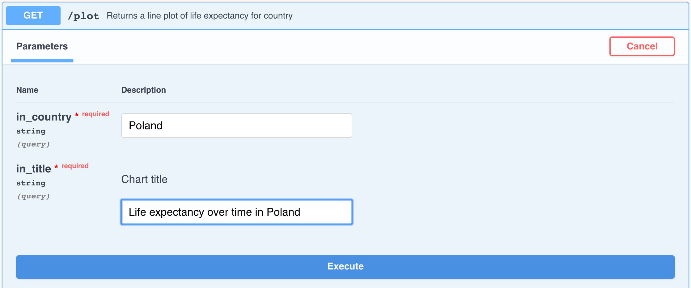 Image 7 - Testing out the /plot endpoint for life expectancy in Poland