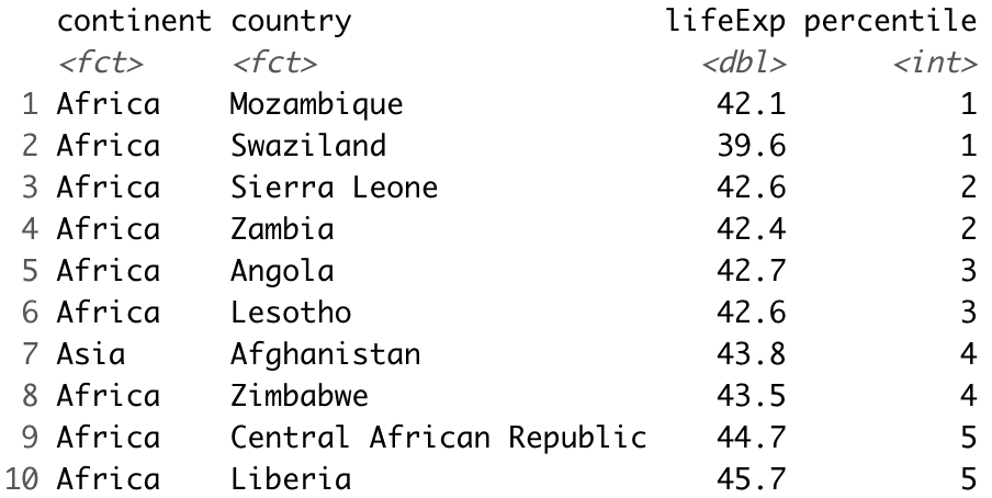 Image 10 - Worst 10 countries below the 10th percentile (life expectancy)