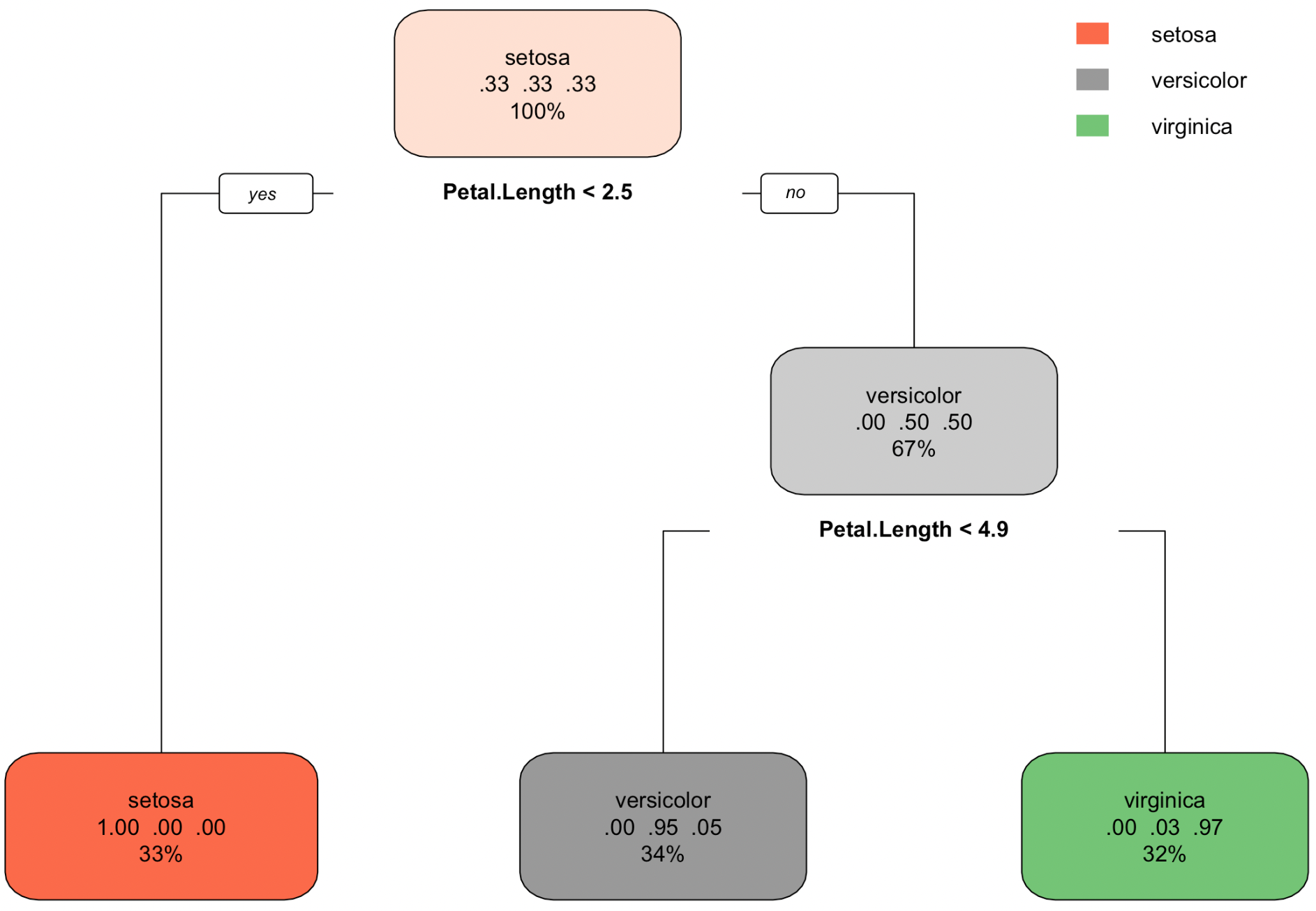 Image 4 - Visual representation of the decision tree