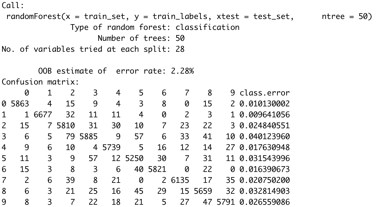 Image 4 - Results of a random forests model