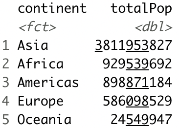 Image 5 - Total population per continent