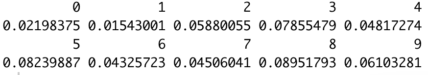 Image 6 - Average error rate for each digit