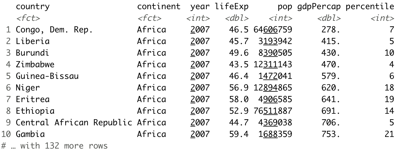 Image 8 - Life expectancy percentile sorted ascendingly by GDP per capita