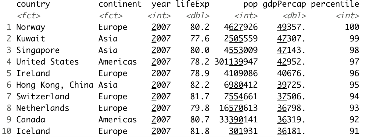 Image 19 - Top 10 countries in the 90th percentile wrt GDP per capita (dplyr)