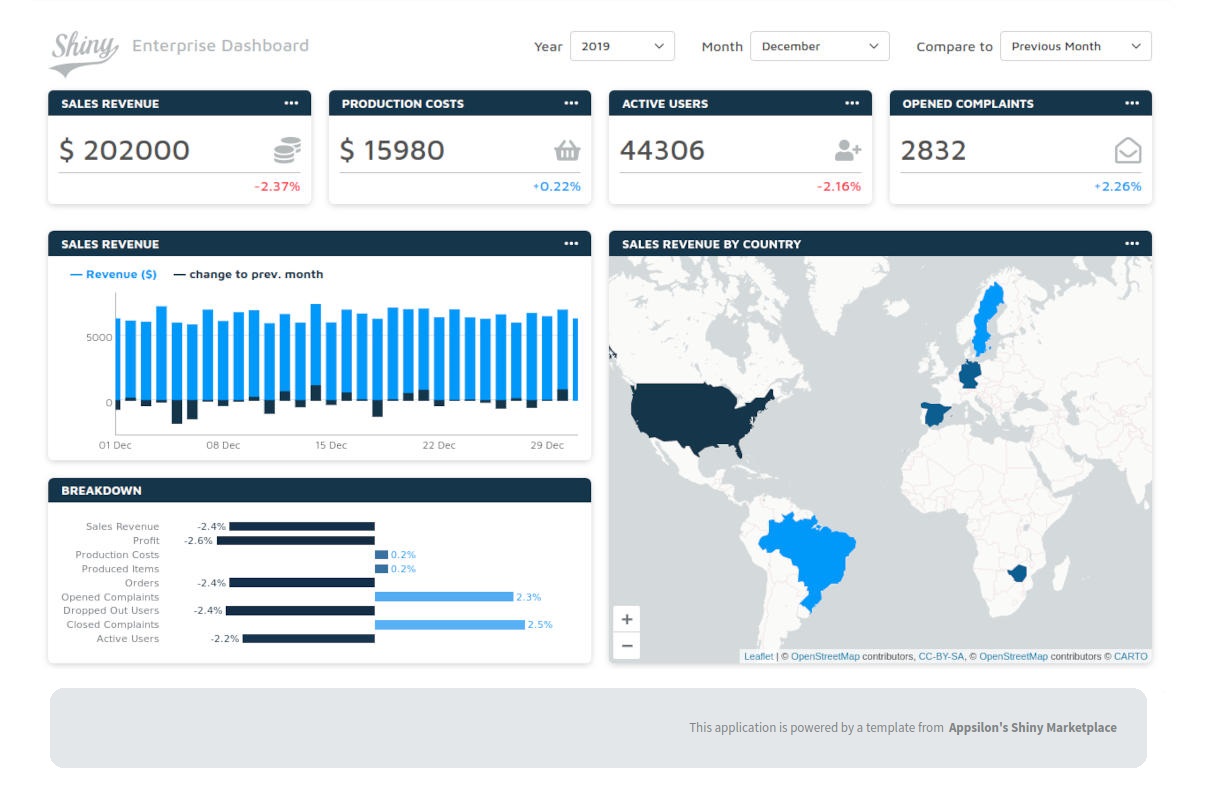 Enterprise Dashboard showing map, charts, and metric components