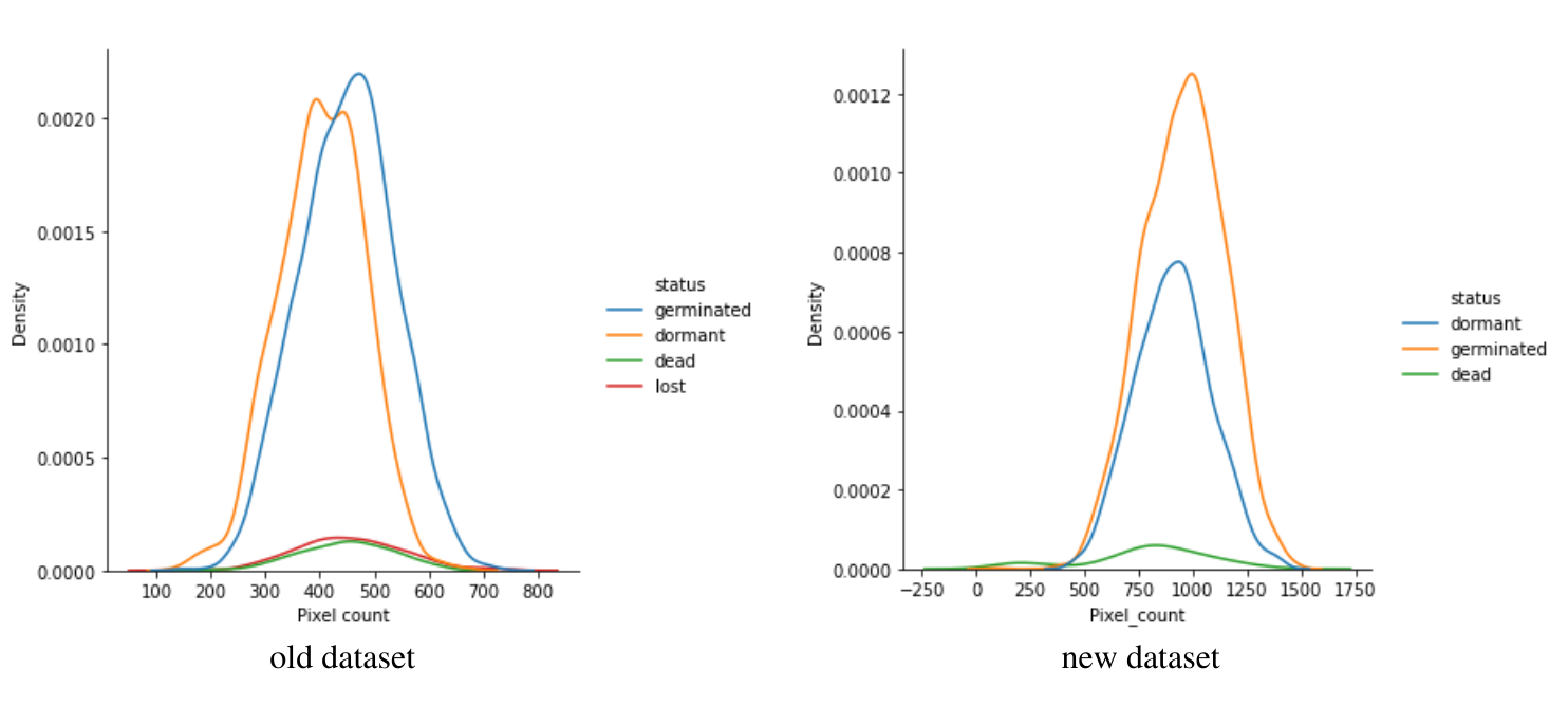 graph comparisons showing pixel count density of each dataset