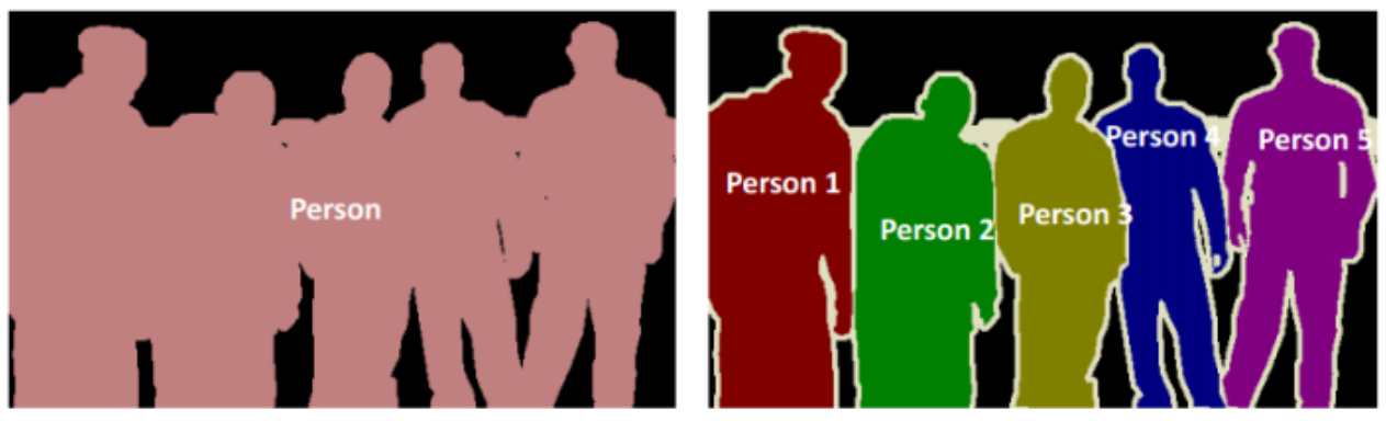 Example image of segmentation and instance segmentation. 