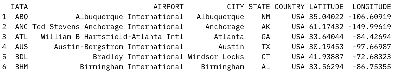 Image 1 - Head of the US Airports dataset