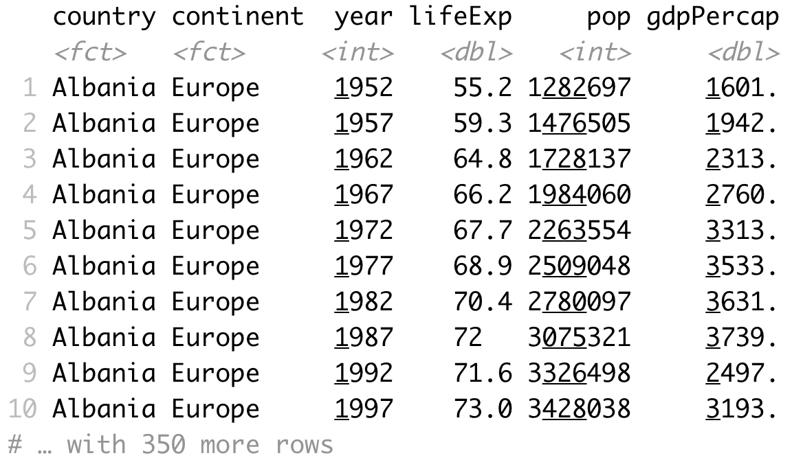 Image 2 - Europe countries of the Gapminder dataset