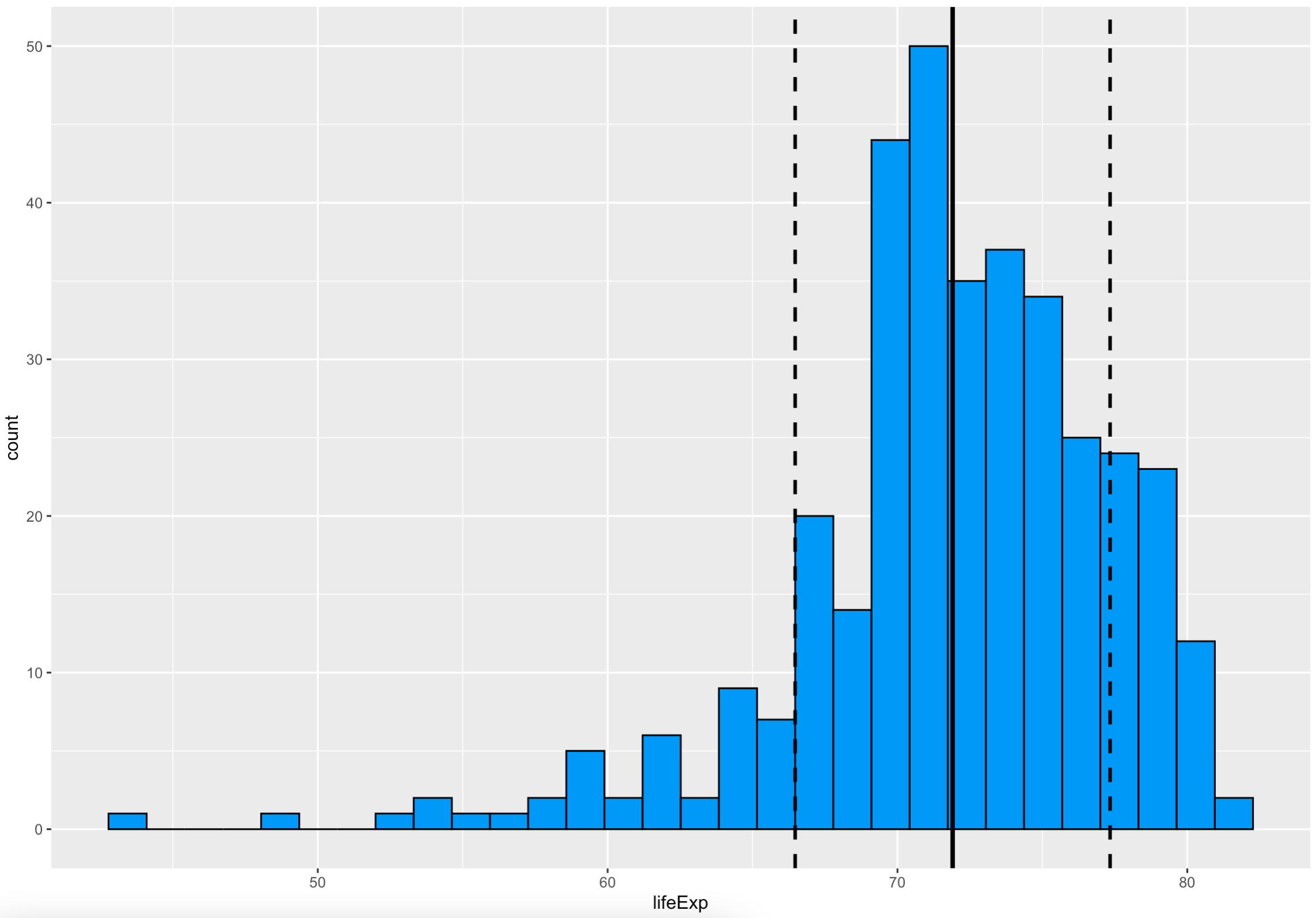 Image 6 - Adding vertical lines to histograms