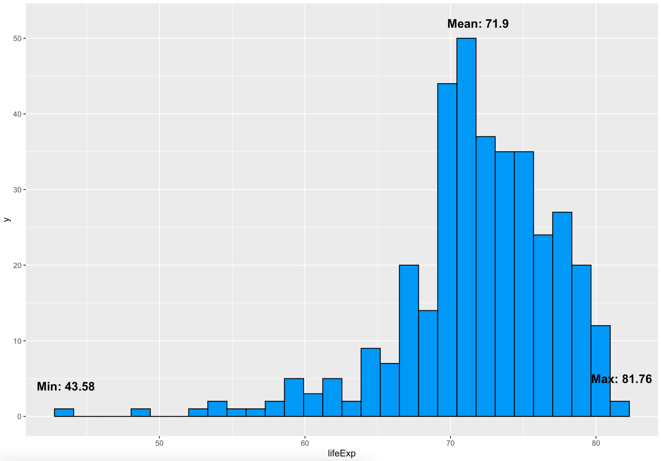 Image 8 - Adding annotations to histograms