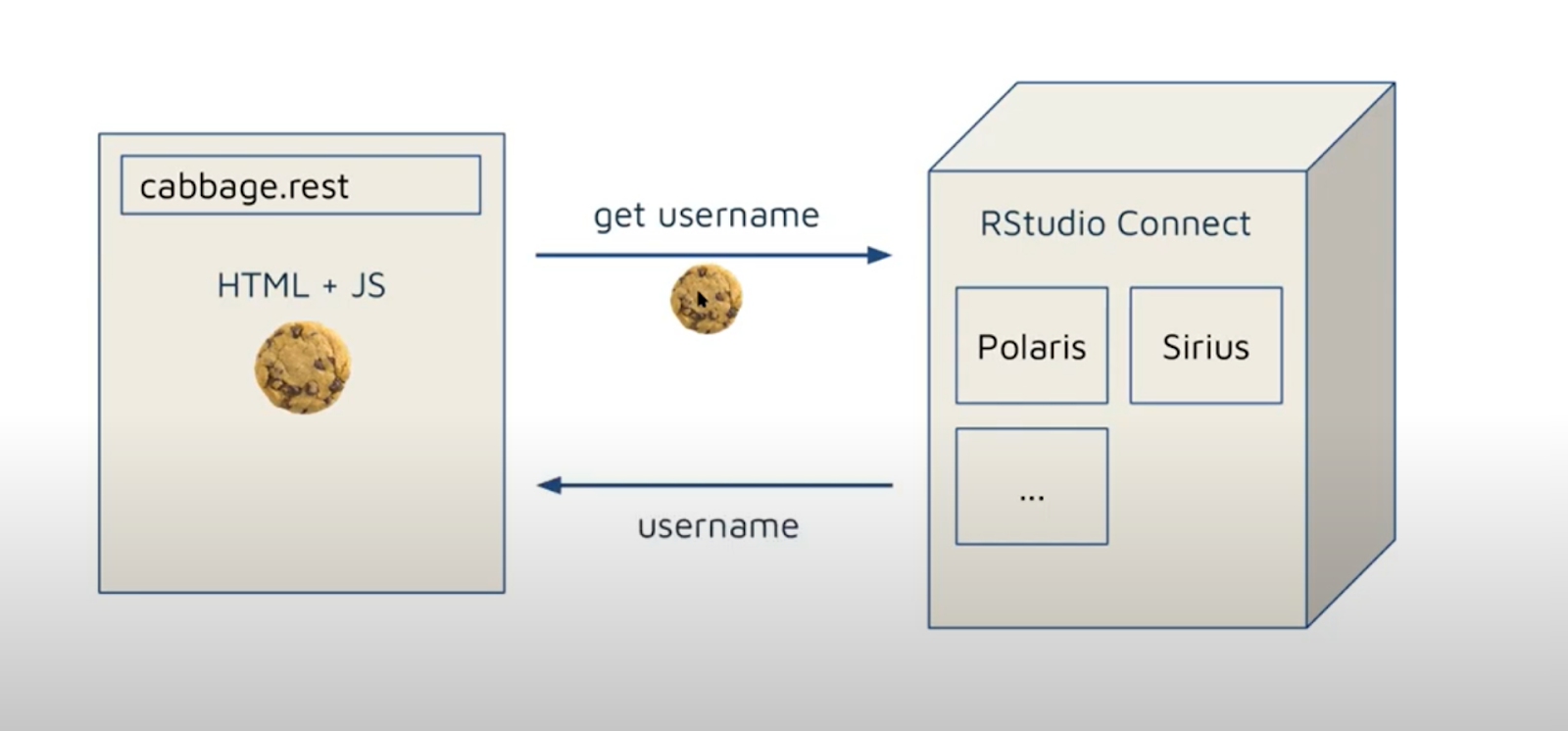 How to Build a Custom Login Page for Posit (RStudio) Connect