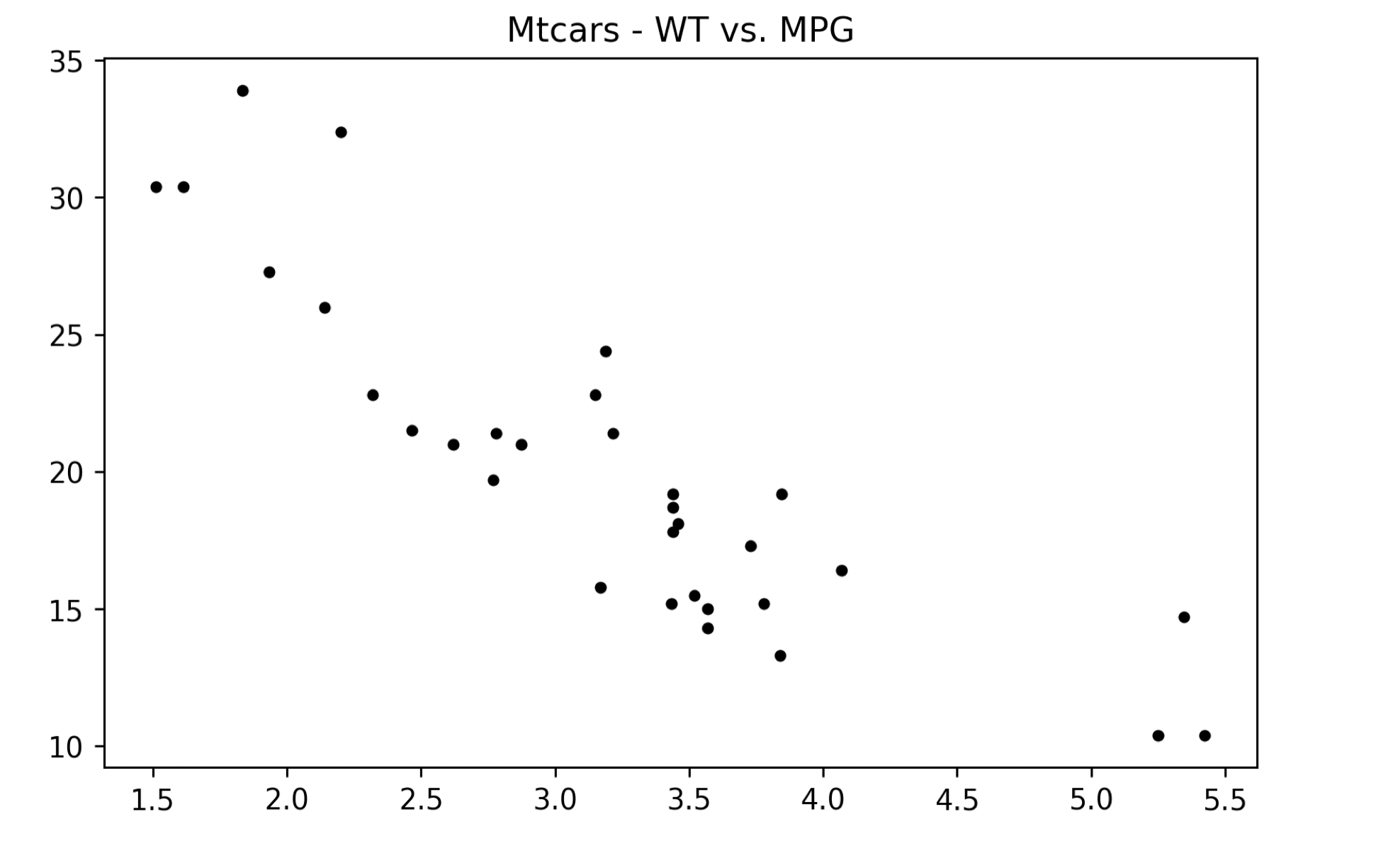 Image 11 - Matplotlib chart in R Markdown