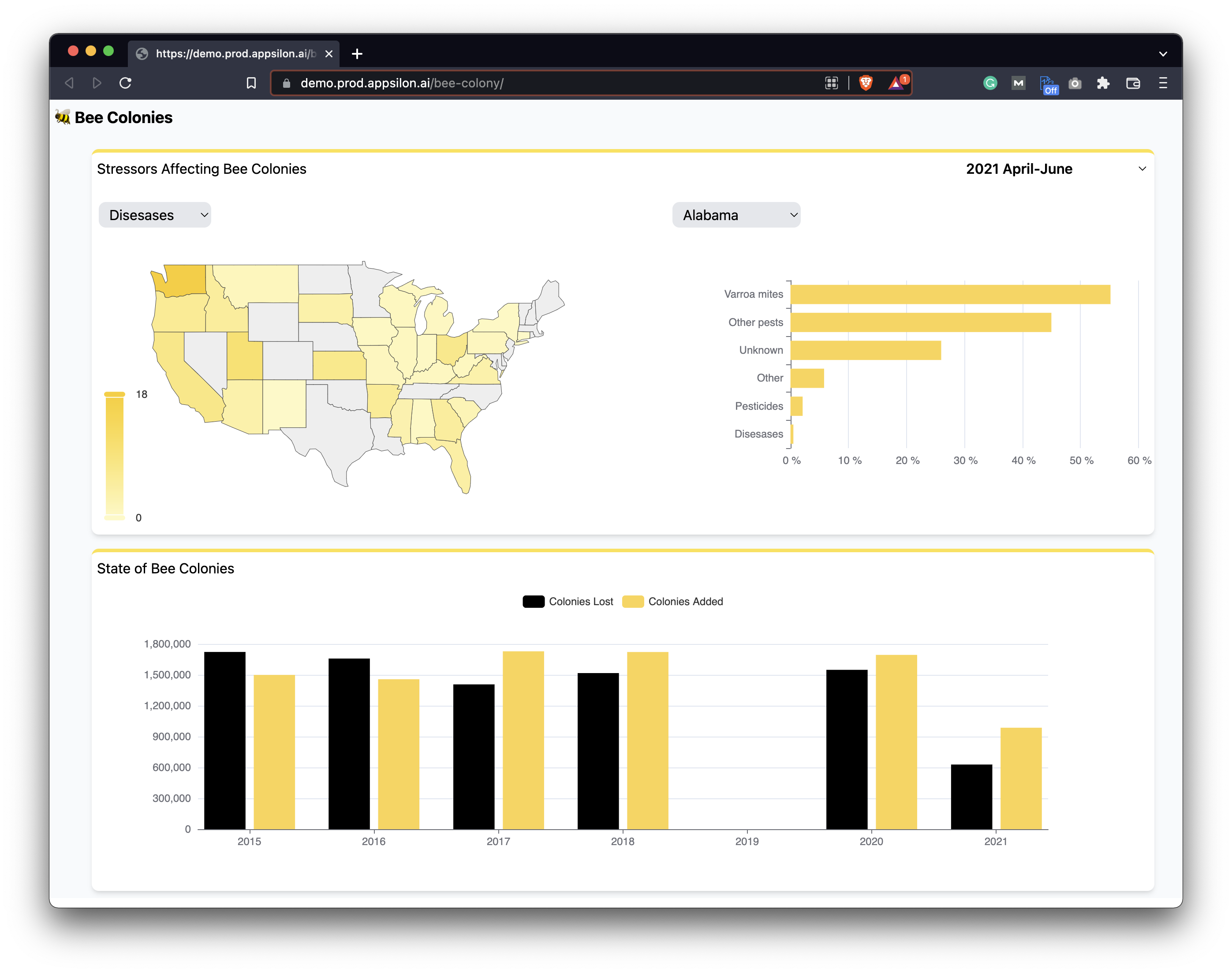 Image 4 - Appsilon’s Bee Colonies dashboard
