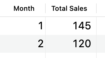 Image 13 - Sum of sales per month
