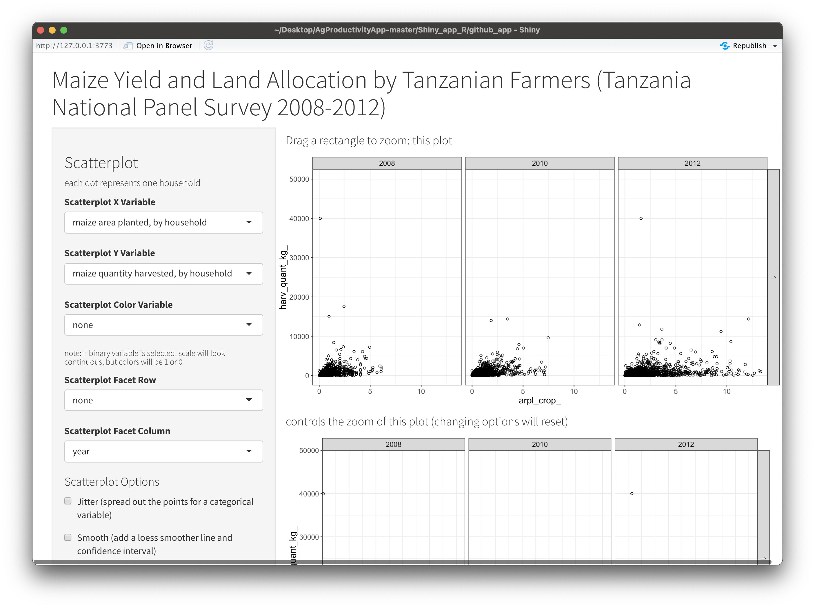 Image 3 - Agricultural productivity in Tanzania dashboard