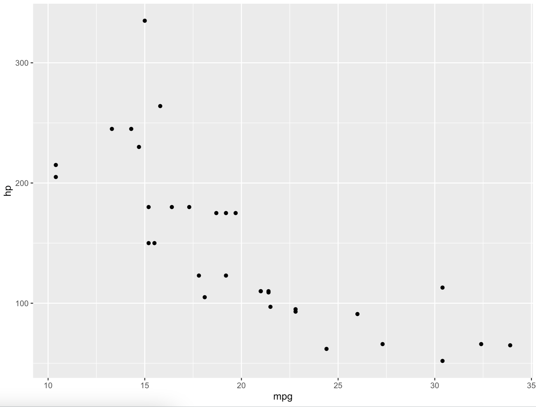 Image 1 - Basic ggplot scatter plot