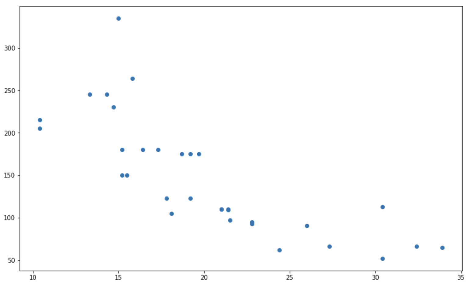 Image 2 - Basic matplotlib scatter plot