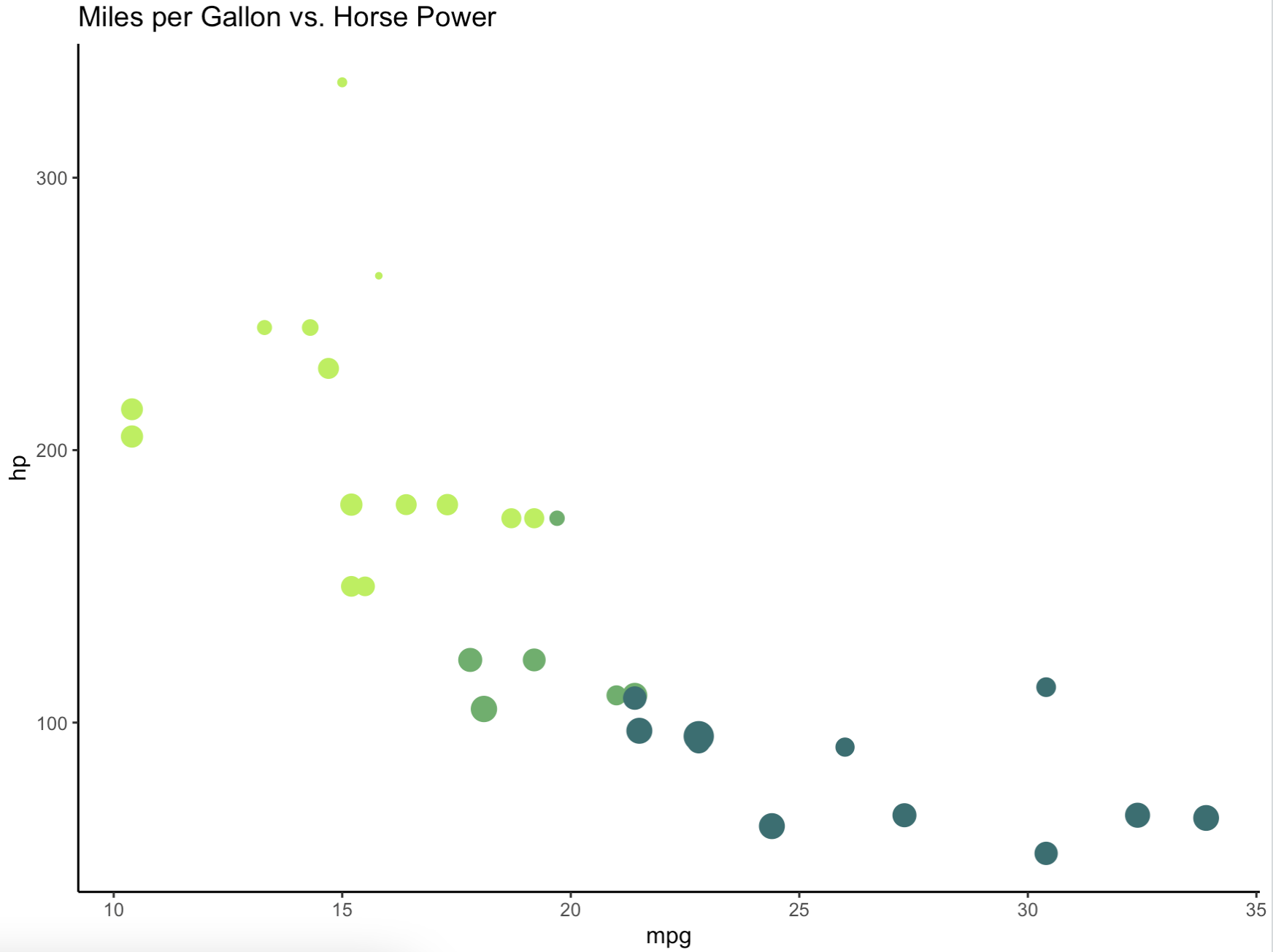 Image 3 - Customized ggplot scatter plot