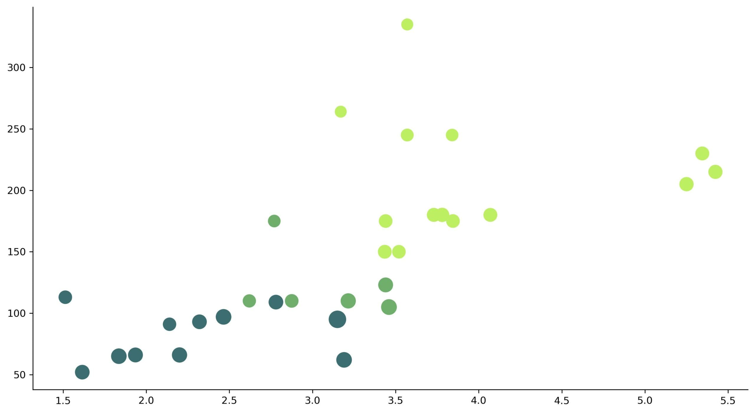 Image 7 - Scatter plot generated by Python and matplotlib