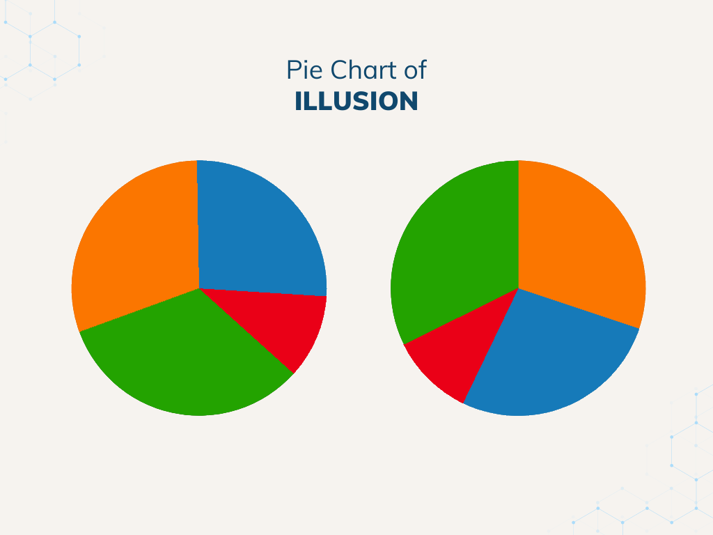 pie chart comparison