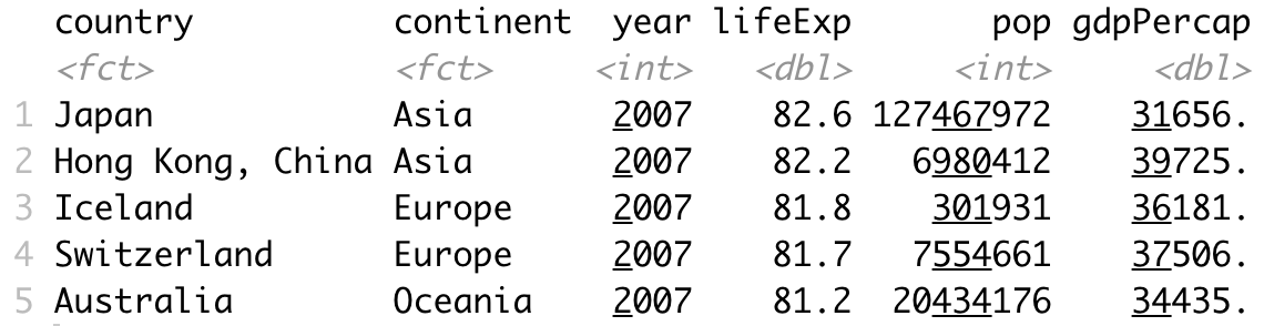 Image 22 - Slicing the top 5 rows by life expectancy