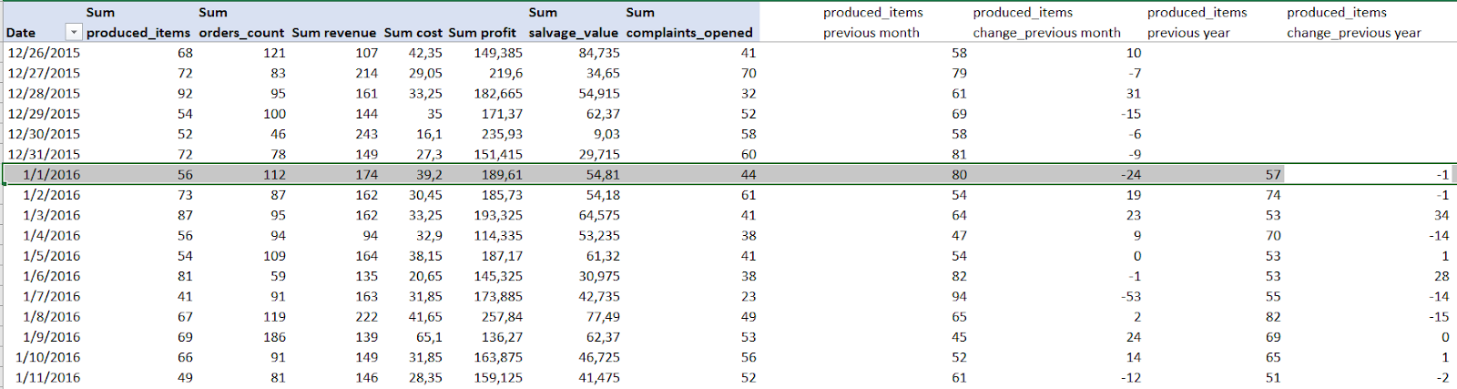 Grouping data in SCM spreadsheet example