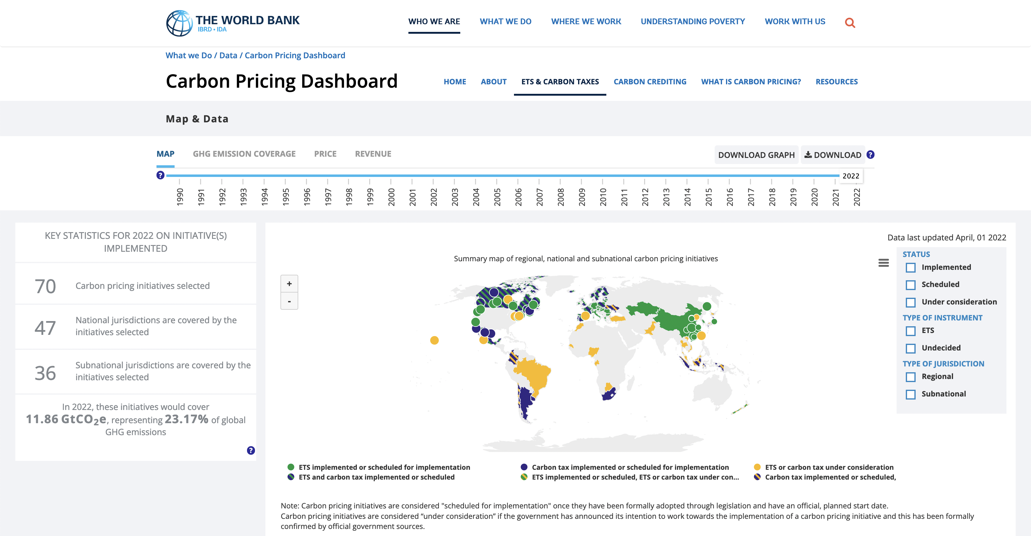 World Bank Carbon Pricing Dashboard