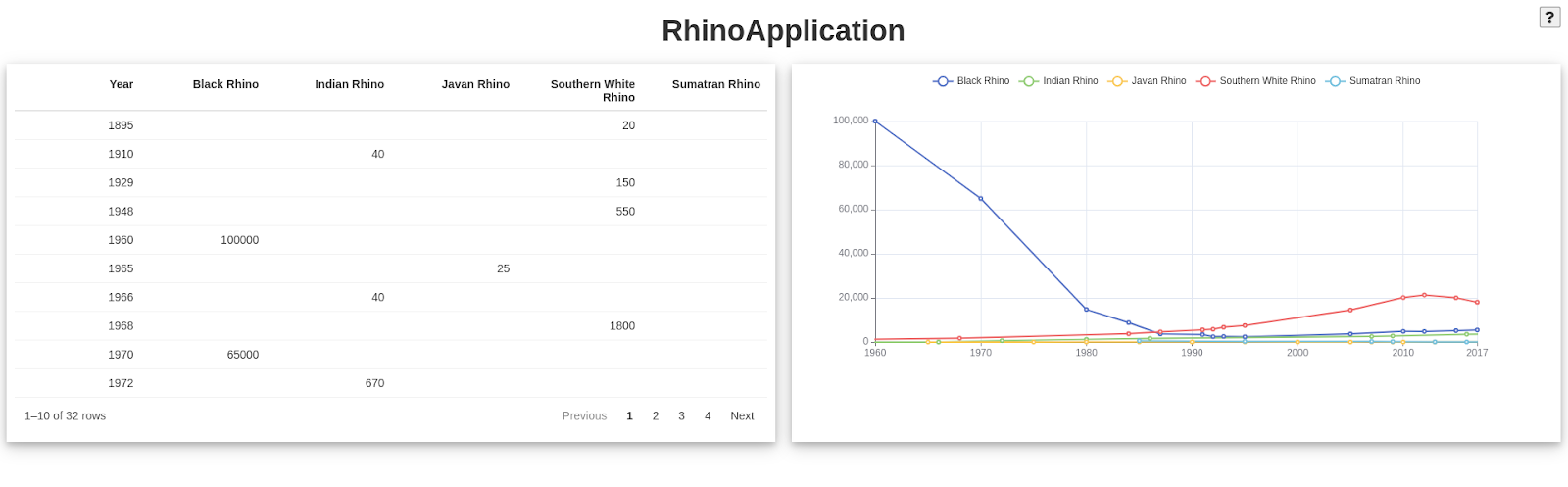 Sass styled Rhino app with title