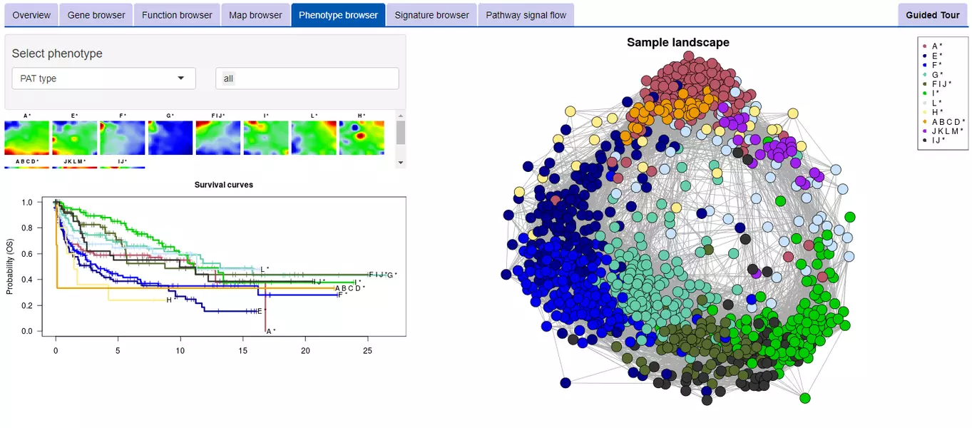 Interactive Exploration of OMICS Data with a Shiny Application