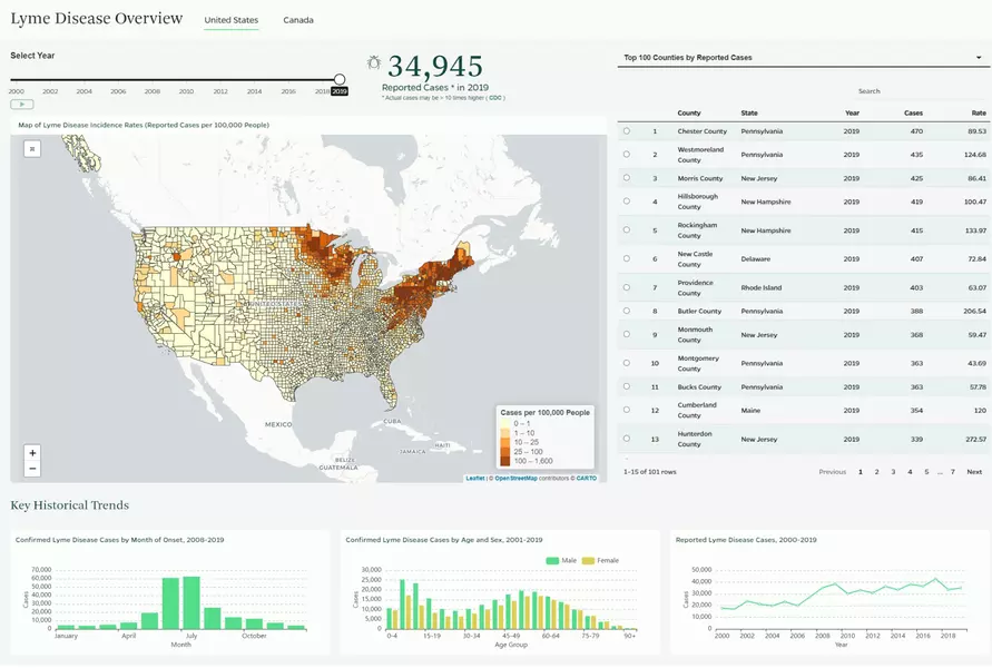 Johns Hopkins Lyme Disease Dashboard Infectious Diseases and Public Health Shiny Dashboard
