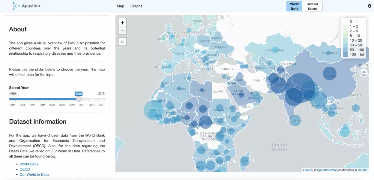 Respiratory Diseases (R Shiny) Infectious Diseases and Public Health Shiny Dashboard