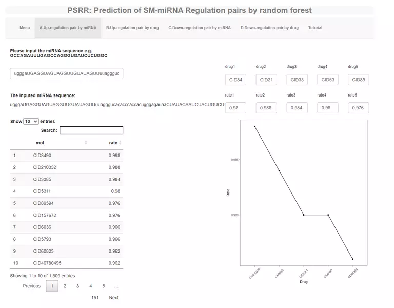 Shiny and ML for Small Molecules-MicroRNAs (miRNAs) Regulation Pairs Prediction