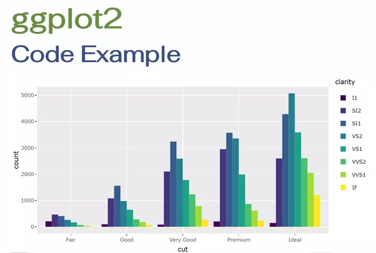 automated ggplot2 check for clinical trial project