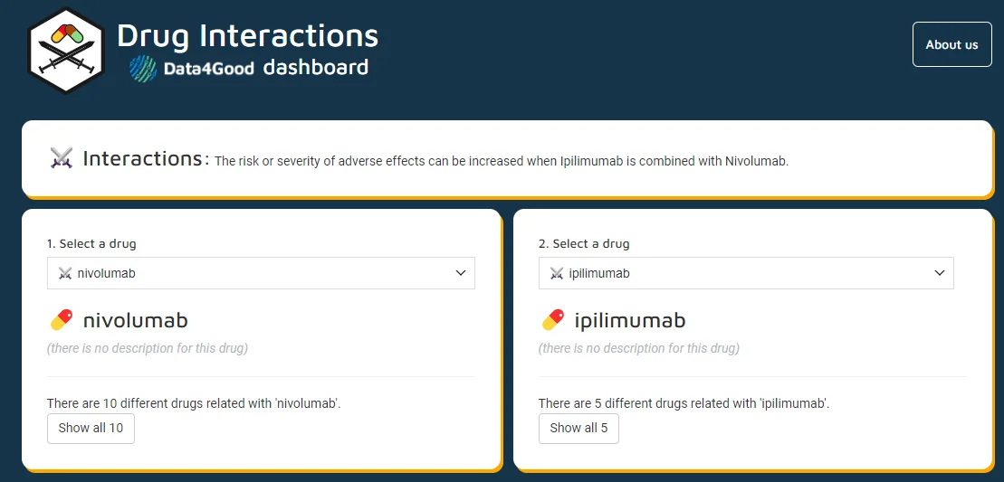 The dashboard shows a notification about a drug interaction, specifically stating that the risk or severity of adverse effects can be increased when Ipilimumab is combined with Nivolumab.