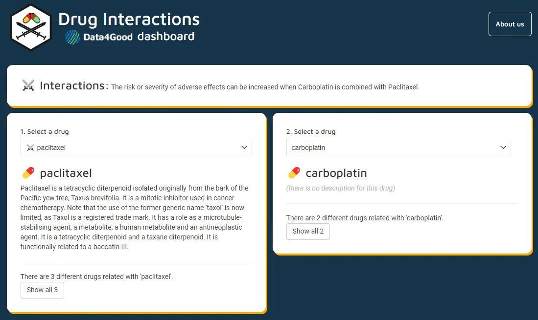The dashboard shows the interaction between two drugs, Paclitaxel and Carboplatin. The alert warns that the risk or severity of adverse effects can be increased when Carboplatin is combined with Paclitaxel.