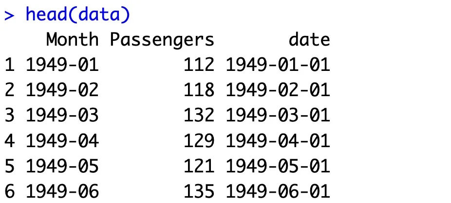 Image 3 - Dataset after adding the datetime column