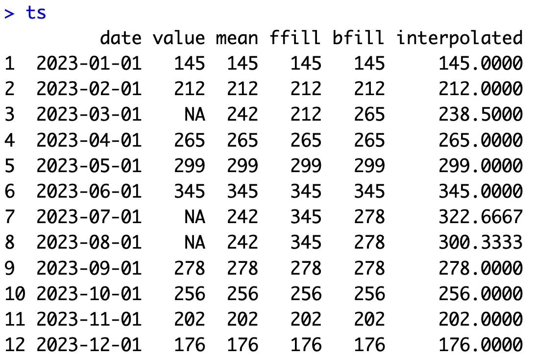 Image 11 - Time series dataset after missing value imputation