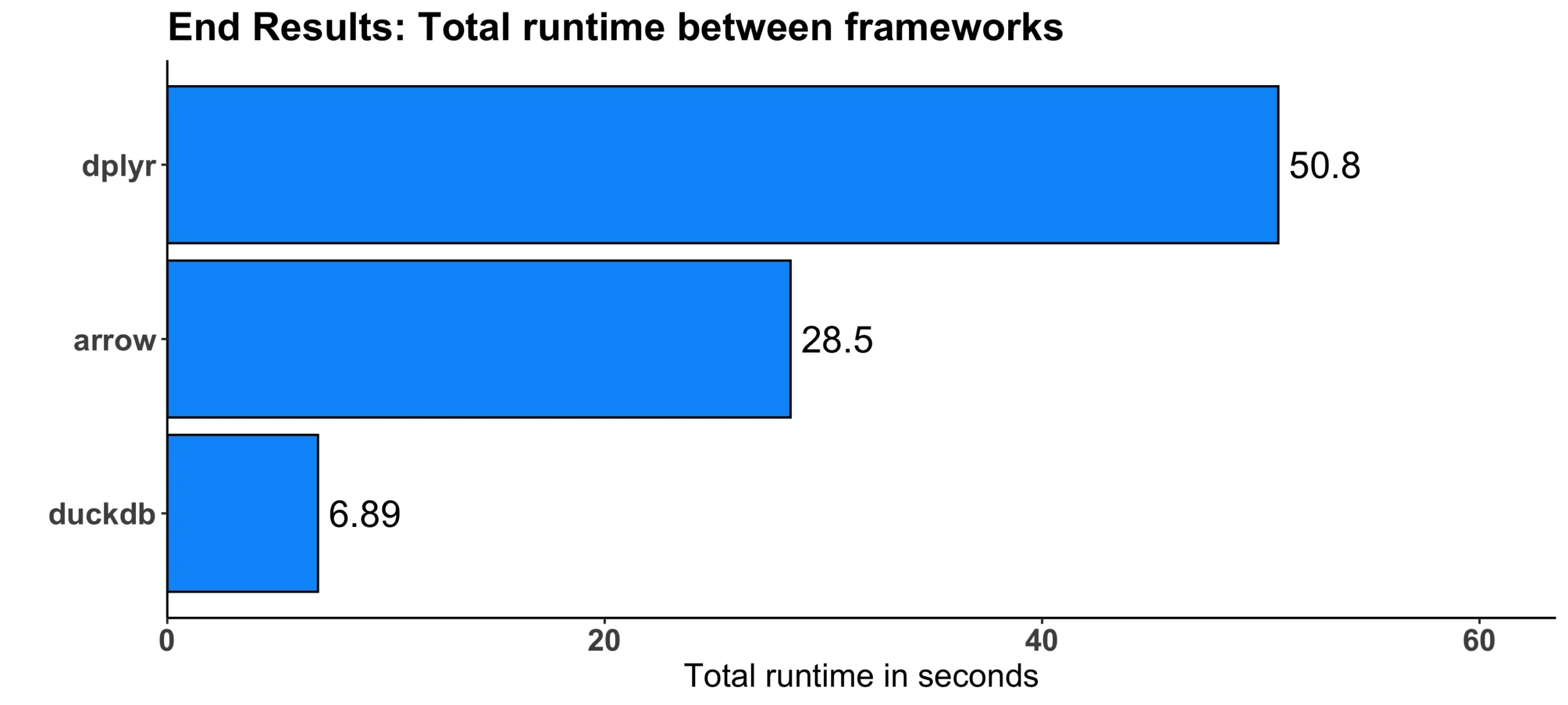 Image 10 - Total runtime comparison